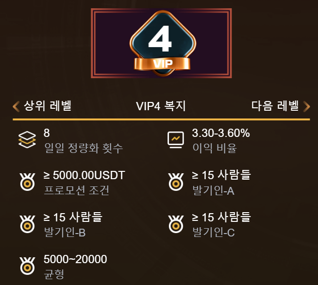 퀀트바인 VIP4레벨 최소20000테더 수량화8회 컨트바인 퀀트바인추천