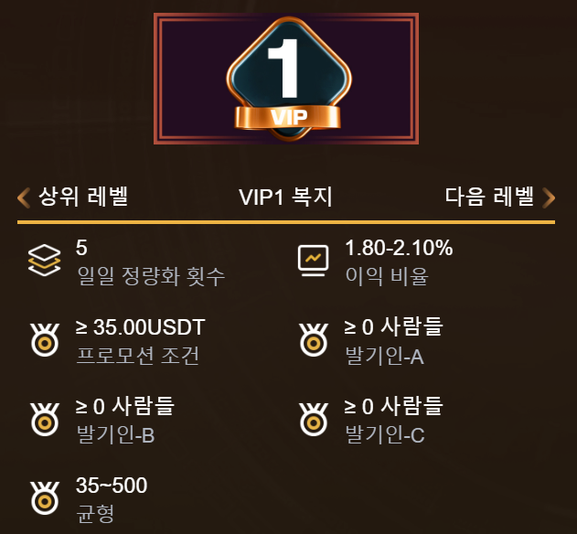 퀀트바인 VIP1레벨 최소35테더 수량화5회 컨트바인  퀀트바인추천