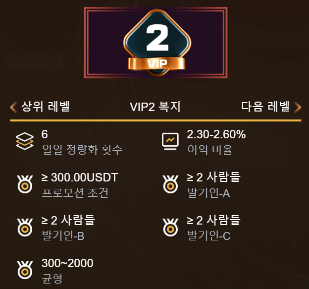 퀀트바인 VIP2레벨 최소300테더 수량화6회 컨트바인  퀀트바인추천