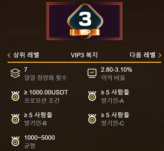 퀀트바인 VIP3레벨 최소1000테더 수량화7회 컨트바인  퀀트바인추천